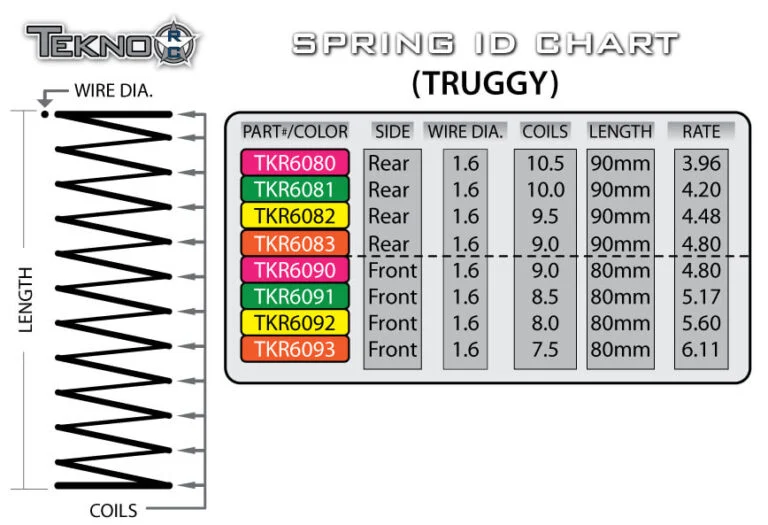 Spring and Bearing Charts Tekno RC, LLC.