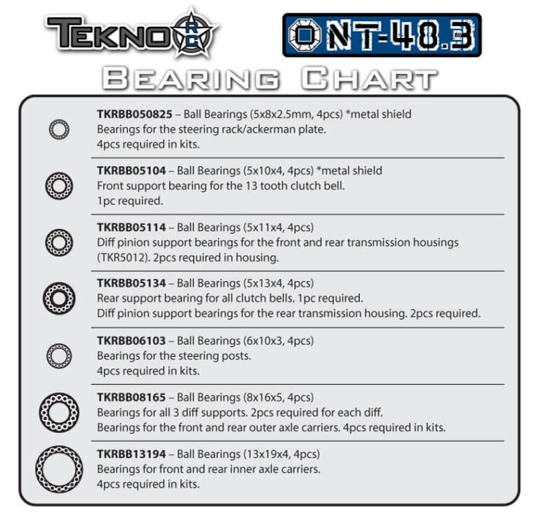 Spring and Bearing Charts Tekno RC, LLC.