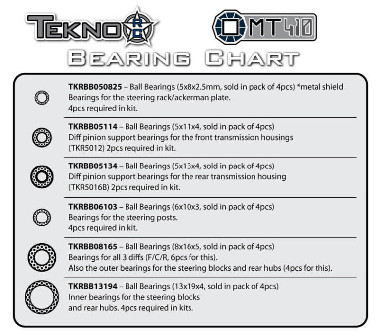 Spring and Bearing Charts Tekno RC, LLC.