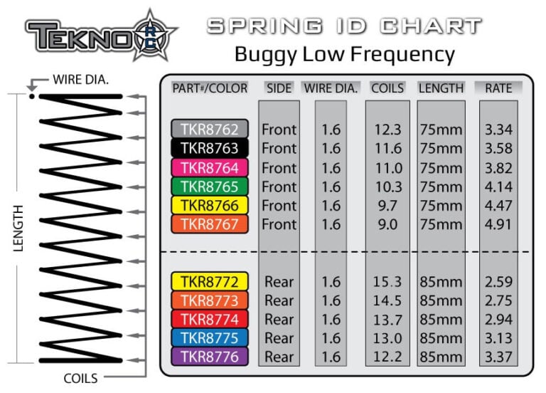 Spring And Bearing Charts Tekno Rc Llc